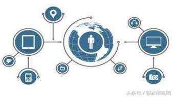 物联网背后的支撑 计算机软硬件的协同交响