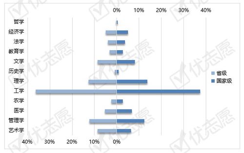 2020年一流本科专业建设新格局 聚焦综合与理工类院校，解析湖南计算机软硬件专业的发展机遇