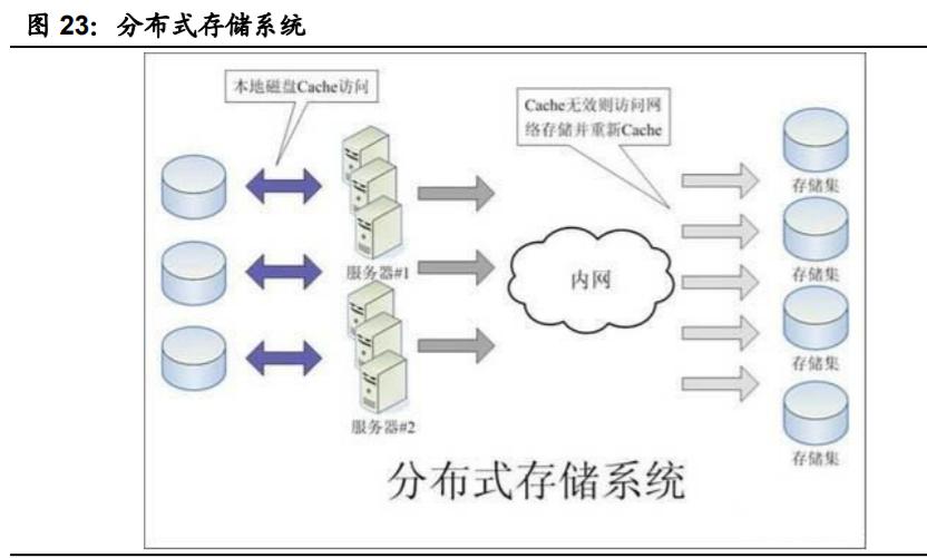 国产计算机基础软硬件行业深度报告 重构中国IT产业生态的基石与未来
