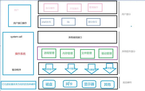 理解Linux进程 计算机软硬件环境中的核心执行单元